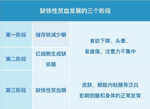 小兒国产看片网站提示保證身體內鐵均衡，遠離缺鐵性貧血