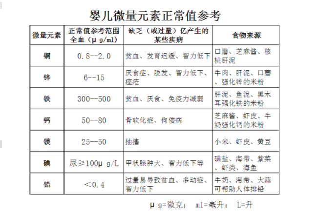 河南周口人體91看片免费版廠家參考:普遍兒童微量元素正常值表
