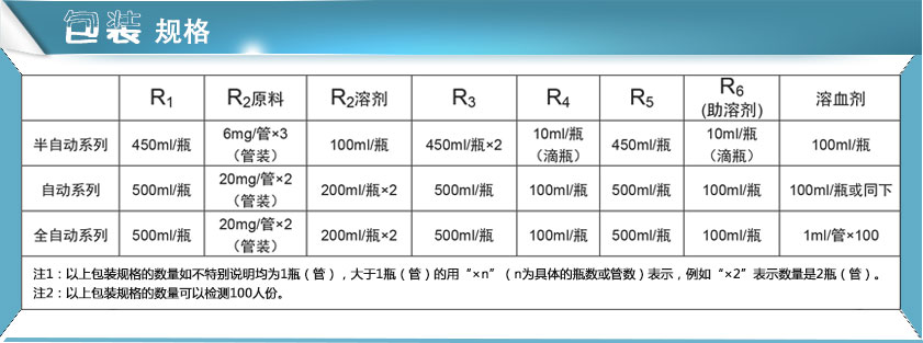 91看片免费版試劑包裝規格
