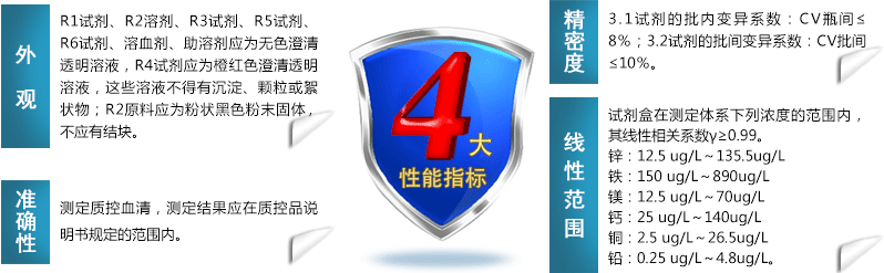 91看片免费版試劑性能指標
